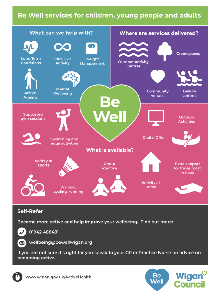 be well wigan information poster with a link to the Wigan.gov website